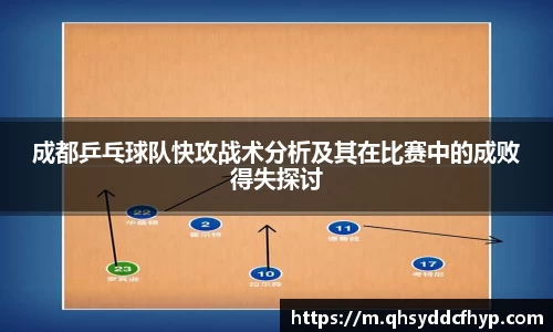 成都乒乓球队快攻战术分析及其在比赛中的成败得失探讨